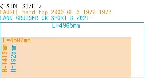 #LAUREL hard top 2000 GL-6 1972-1977 + LAND CRUISER GR SPORT D 2021-